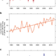 Illustration for article titled Climate Change Is Setting the World on Fire